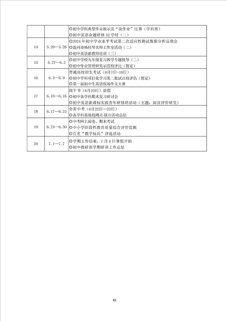 关于印发乐清市教育研究培训院2024年上半年工作计划的通知